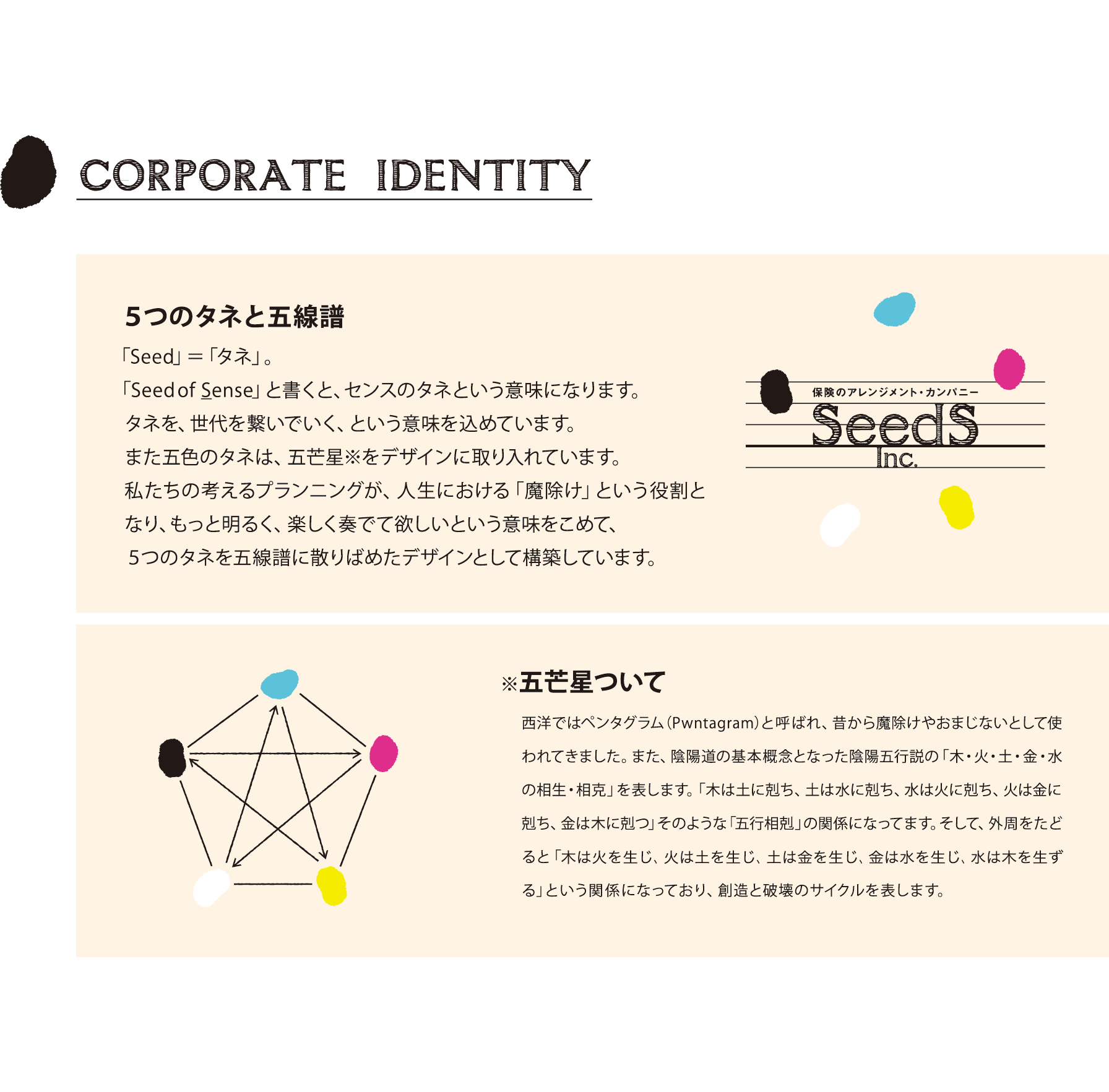 ５つのタネと五線譜
      「Seed」＝「タネ」。
      「Seed of  Sense」と書くと、センスのタネという意味になります。
      タネを、世代を繋いでいく、という意味を込めています。
      また五色のタネは、五芒星※をデザインに取り入れています。
      私たちの考えるプランニングが、人生における「魔除け」という役割となり、もっと明るく、楽しく奏でて欲しいという意味をこめて、５つのタネを五線譜に散りばめたデザインとして構築しています。
      ※五芒星ついて
      西洋ではペンタグラム（Pwntagram）と呼ばれ、昔から魔除けやおまじないとして使われてきました。また、陰陽道の基本概念となった陰陽五行説の「木・火・土・金・水の相生・相克」を表します。「木は土に剋ち、土は水に剋ち、水は火に剋ち、火は金に剋ち、金は木に剋つ」そのような「五行相剋」の関係になってます。そして、外周をたどると「木は火を生じ、土は水に生じ、水は火に生じ、火は金に生じ、金は木に生ずる」という関係になっており、創造と破壊のサイクルを表します。